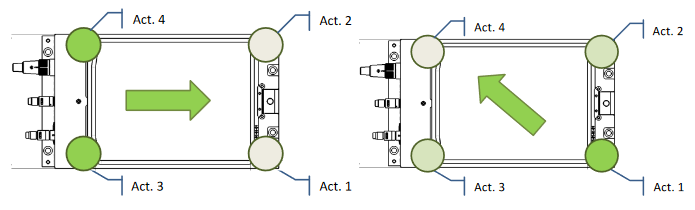 ../../_images/asycube_240_380_530_actuators.png