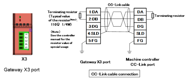 ../../../_images/gateway_cc_link_connection.png