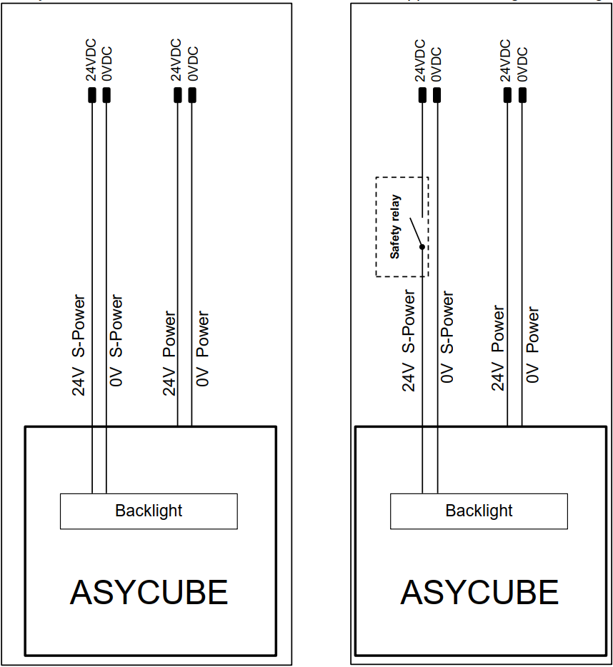 ../../_images/power_connection_without_or_with_safety_relay.png