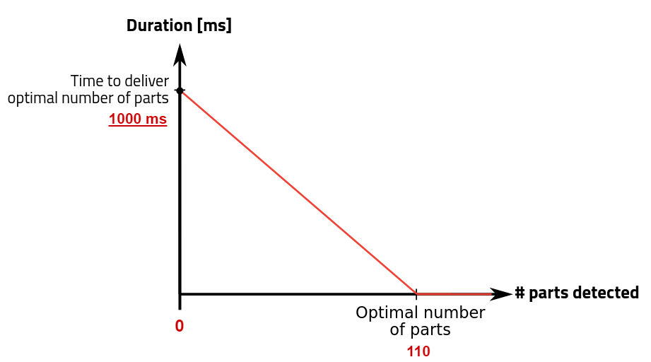 ../../../../_images/sequence_hopper_vibration_duration_ex1.png