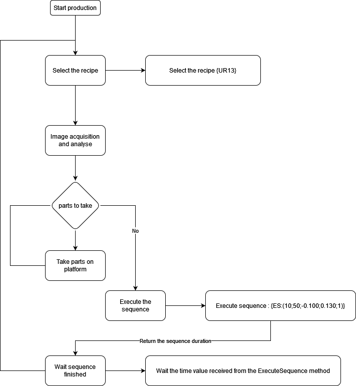 ../_images/description_of_sequences_2.png