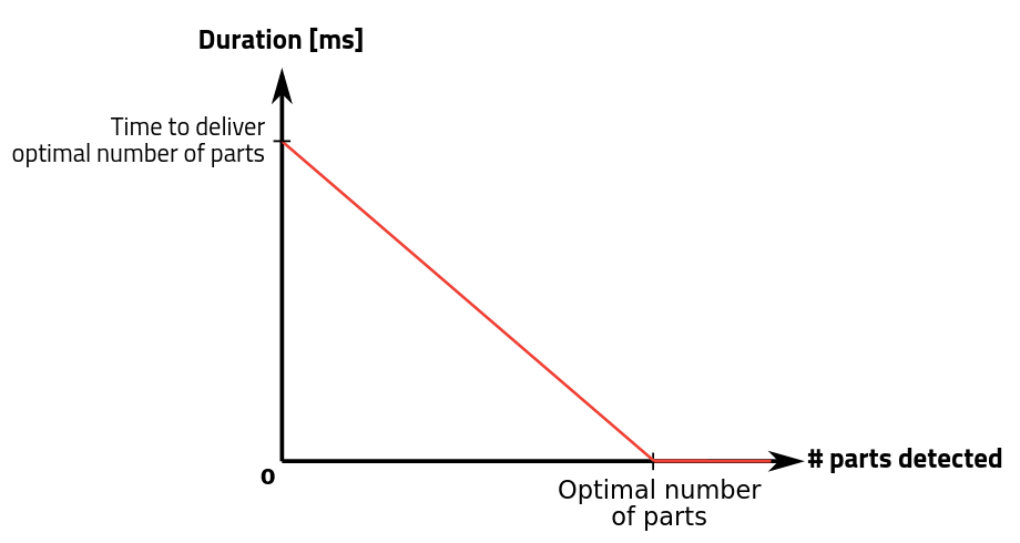 ../../_images/sequence_hopper_vibration_duration.png