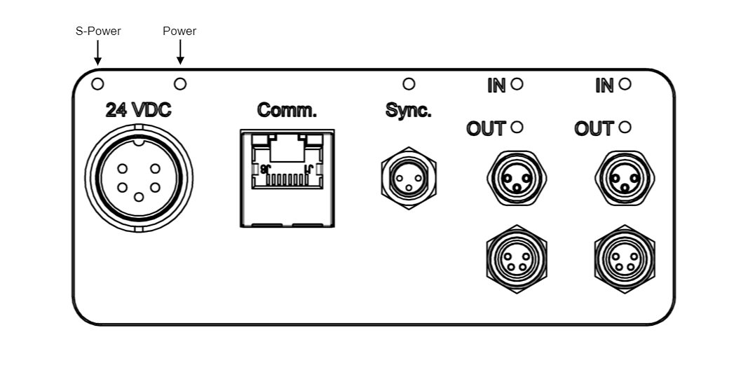 ../../_images/operating_indicator_leds_ac230.png