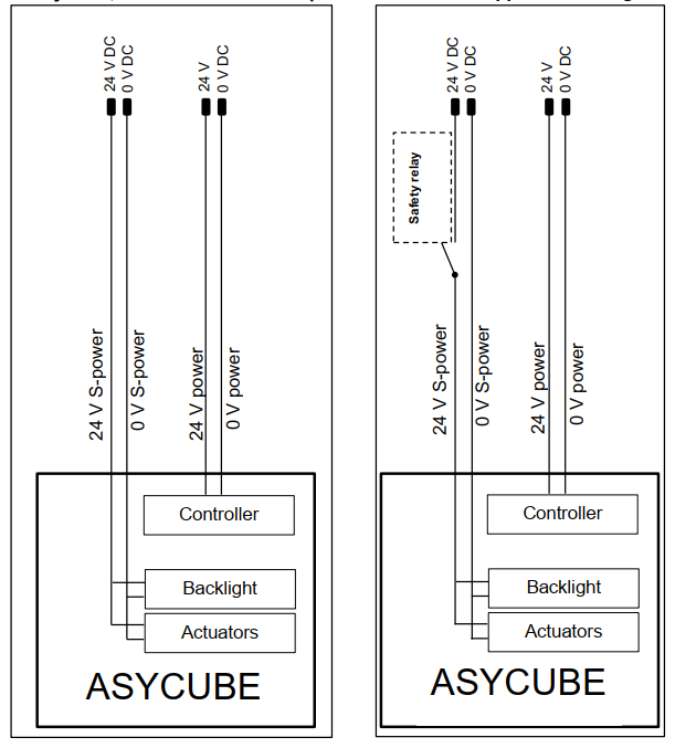 ../../_images/power_connection_without_or_with_safety_relay_380_530.png