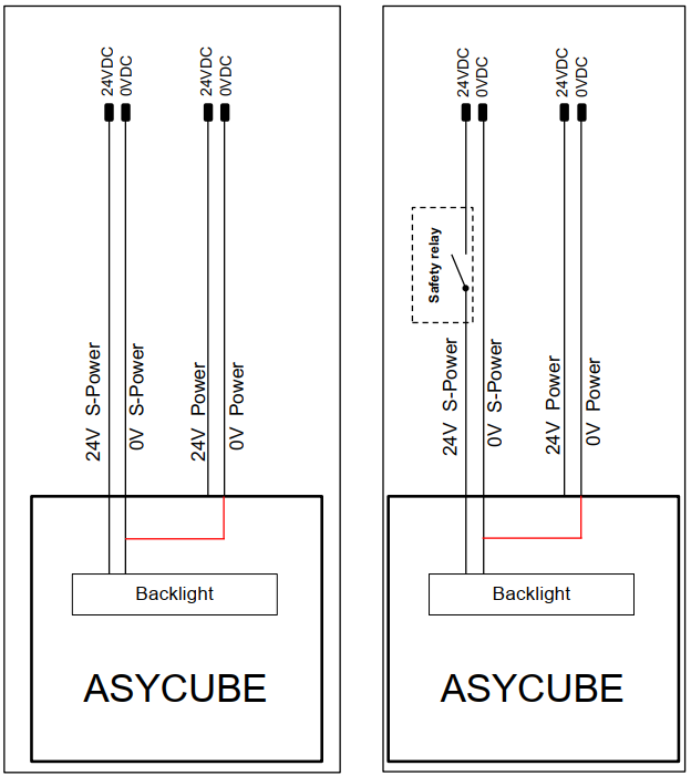 ../../_images/power_connection_without_or_with_safety_relay_50_80.png