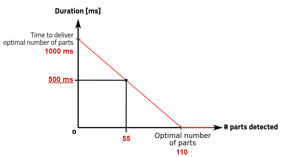 ../../../../_images/sequence_hopper_vibration_duration_ex2.png